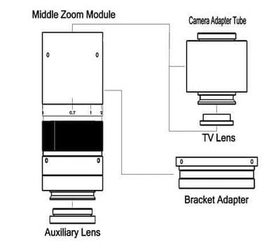 Microscope Accessories
