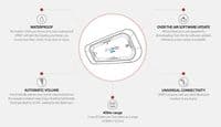 Cardo Spirit Bluetooth Intercom - Duo Pack