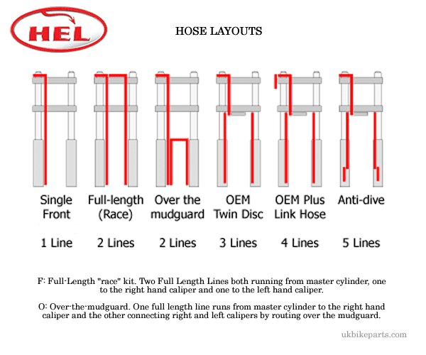 HEL Front Brake Lines - Full Length Race - Bespoke Fitment