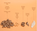 Waita Freeze Dried Raw Complete Food