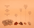 Waita Freeze Dried Raw Complete Food