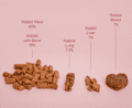 Waita Freeze Dried Raw Complete Food