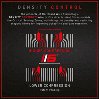 Winmau Blade 6 Dual Core Dartboard with Rota-Lock