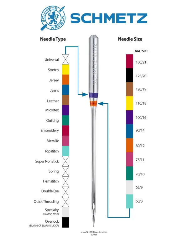 Schmetz Needle Collection for Machine Embroidery - Special Offer Pack