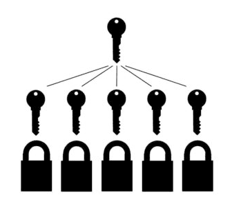 Master Keyed Cylinders
