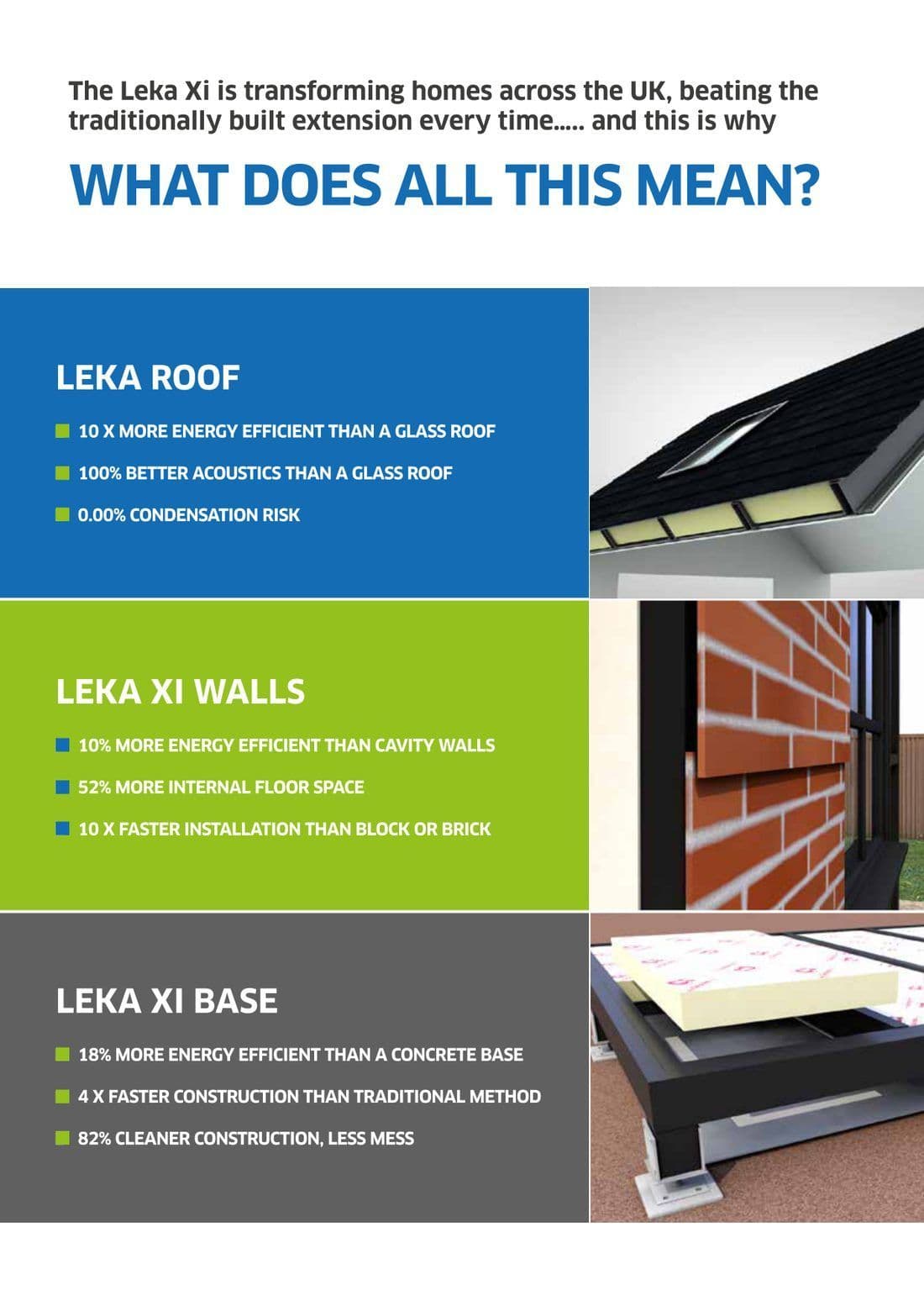 LEKA Xi roof walls and base performance comparison