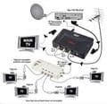 Labgear Digi Link