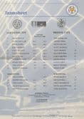 Leicester City v Bristol City, 4th Rnd (2001, Feb 17th)