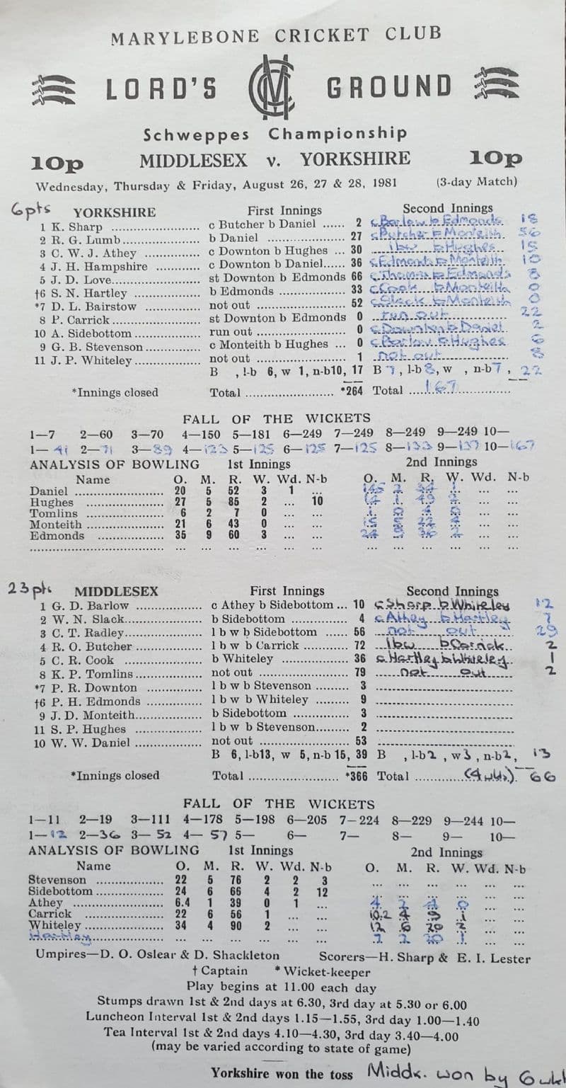 Middlesex v Yorkshire Scorecard (1981, Aug 26th-28th)
