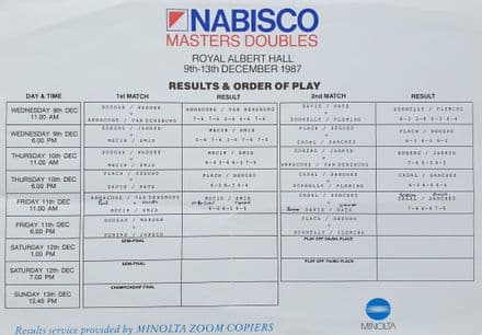 Nabisco Masters Doubles (December 1987) Draw Sheets