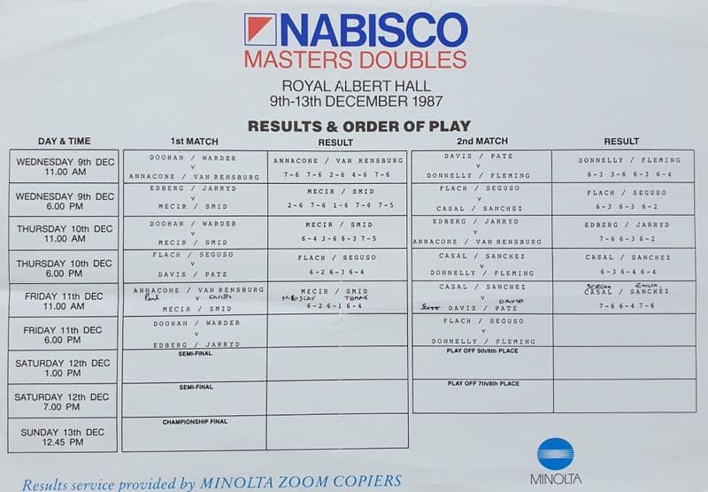 Nabisco Masters Doubles (December 1987) Draw Sheets