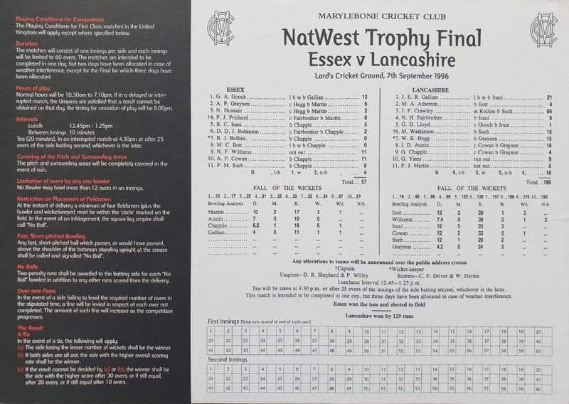 NatWest Trophy Final Scorecard (1996, Sep 7th)