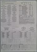 Surrey v Middlesex Scorecard (2009, May 6th-9th)