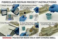 VALUE Polyester Resin -  - Select Size