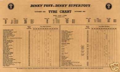 Dinky & Dinky SuperToys Tyre  Reference  Chart