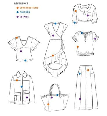 HEMS & FINISHES SEWING TECHNICAL TECHNIQUES WORKSHOP - SUNDAY 1ST NOV 10AM TO 1PM