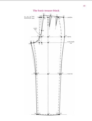Trouser Pattern Cutting / Drafting 2 day course  SAT 14TH TO 15TH NOV   10am to 4pm