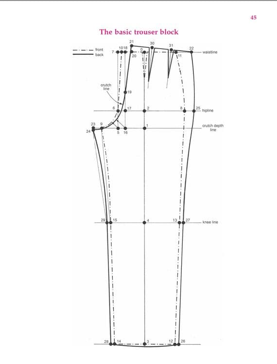 Trouser Pattern Cutting / Drafting 2 day course  SAT 14TH TO 15TH NOV   10am to 4pm