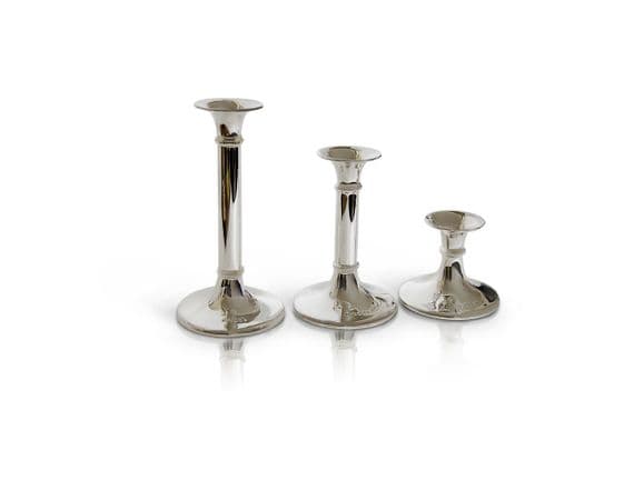 Jupiter Candlestick range