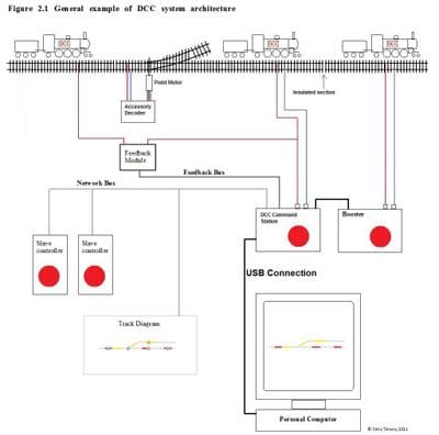 Dcc Router DCC Help Pages