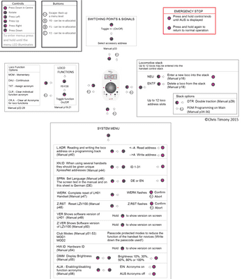 LH01 Menu Structure