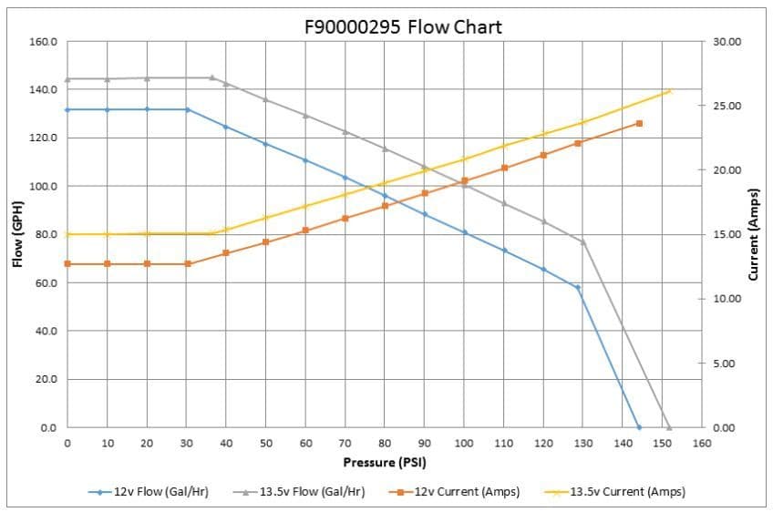 BMW M3 M5 E36 E39 E46 WALBRO TI RACING COMPETITION FUEL PUMP KIT 535