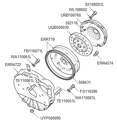 300tdi Flywheel & Clutch 