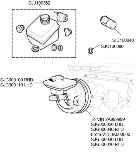 Master Cylinder & Servo