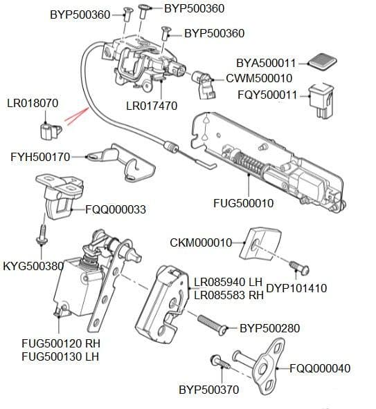 Tailgate Release Control