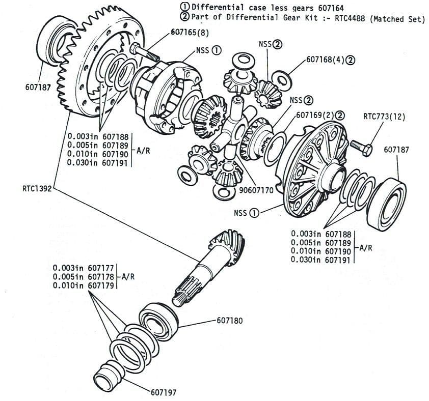 Series III Differential Gears 109 Salisbury Type