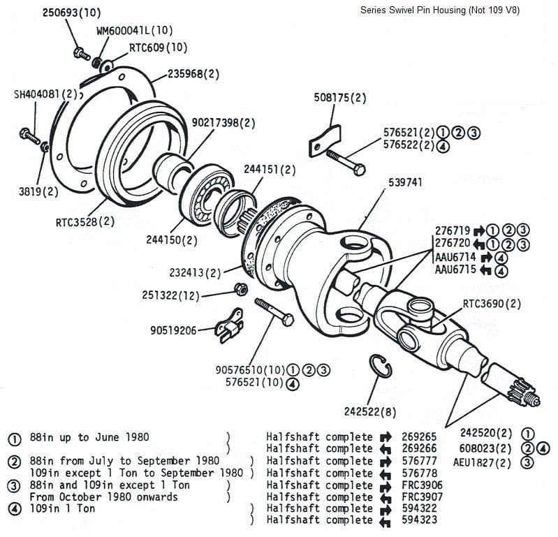 Swivel Pin Bearing Housing & Shaft