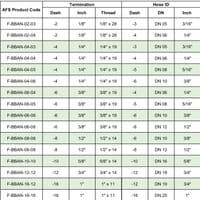 1/2 BSP Sized Banjo x 3/8 Hosetail - Hydraulic Mild Steel Hose Insert Fitting UK or European Made