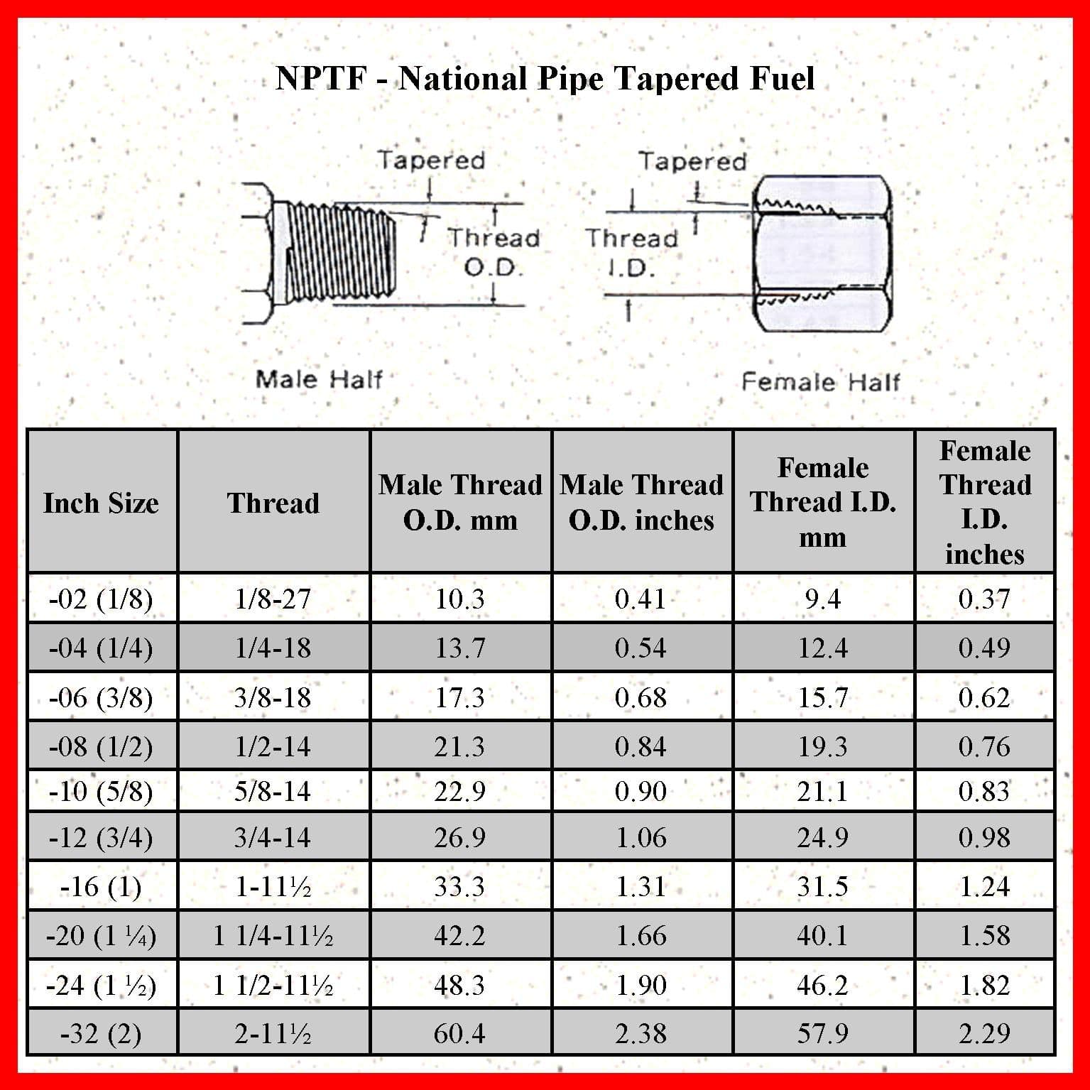 1/4 NPT Male Taper x 1/2 JIC Straight Male Hydraulic Adaptor