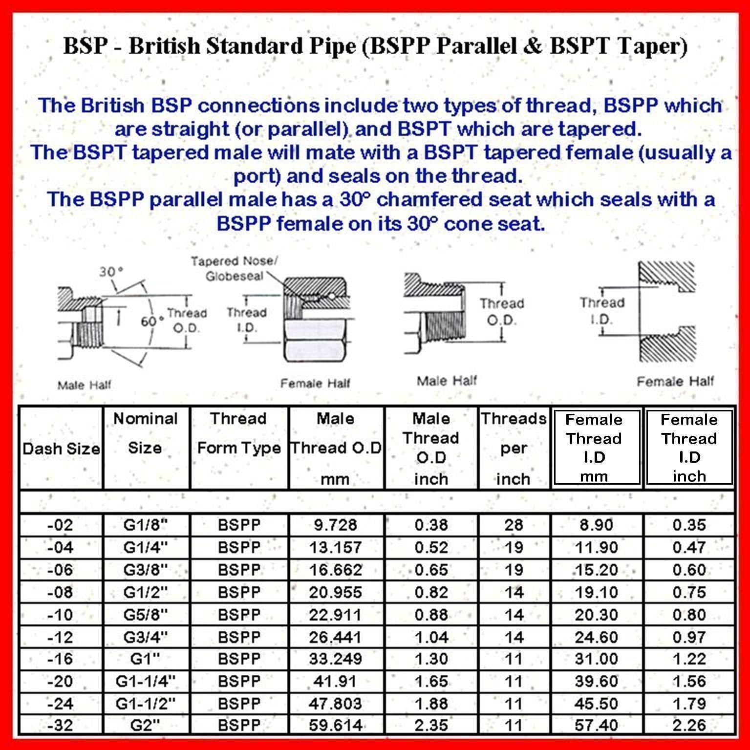 AN-6 To 3/8 BSPP Straight Adapter Fitting – Black, JIC Flare, For Fuel/Oil Lines