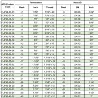 3/4-16 JIC Female 90 Degree Elbow x 3/8 Hosetail - 37 Degree Flare Hydraulic Mild Steel Hose Insert Fitting UK