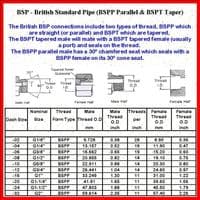 5/8 BSP Male x Female x Male Equal Tee 3 Way Adaptor Coned