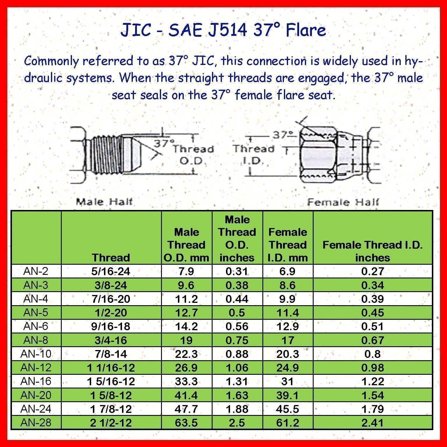 7/16 JIC Male x 7/16 SAE UNF Male 90 Degree Positional Hydraulic Elbow ...