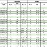 9/16-18 ORFS 90 Degree Elbow x 1/4  Hosetail Hydraulic Fitting