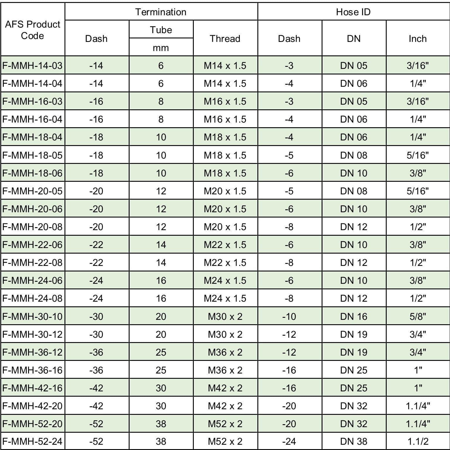 M36 Thread Chart M36-2 Metric Heavy Male Straight x 1 Hosetail Hydraulic Fitting - To ...