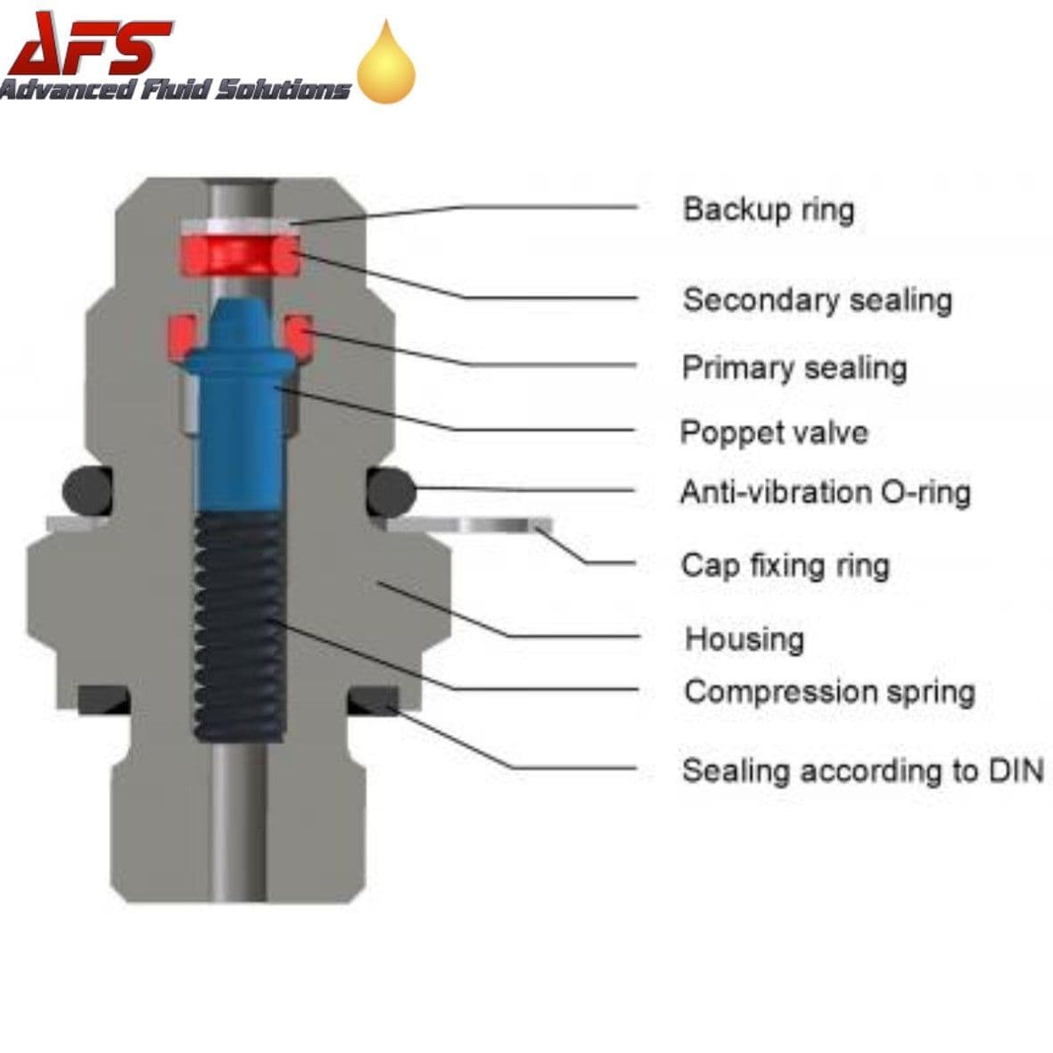 Manometer Test Point Cap Hydrotechnik Minimess 1215 Pressure Test Point x 1/8 NPT Male Adaptor ...