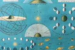 22nd July 2024. Heath Astronomy Prints & Maps