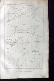 Good 1813 Antique Print. Curves 48