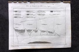 Levasseur 1838 Antique Map. Etat du globe a ses differents ages. Geology Map