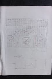 Perry 1856 Tack & Wind Chart. Hong Kong to Lew Chew. Japan U. S. S. Macedonian