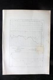 Perry 1856 Tack & Wind Chart. Keilung, Formosa to Manila Philippines