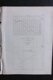 Perry 1856 Tack & Wind Chart. Lew Chew to Yedo Bay. Japan
