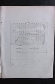 Perry 1856 Tack & Wind Chart. Shanghai to Yedo Bay. Tokyo China Japan