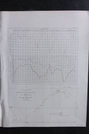 Perry 1856 Tack & Wind Chart. Shanghai to Yedo Bay. Tokyo China Japan.