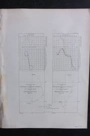 Perry 1856 Tack & Wind Chart. Simoda Hakodade. Japan
