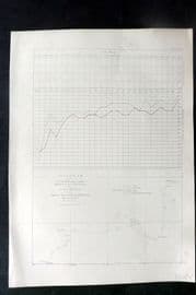 Perry 1856 Tack & Wind Chart. Simoda, Japan to Kielung, Formosa Taiwan.